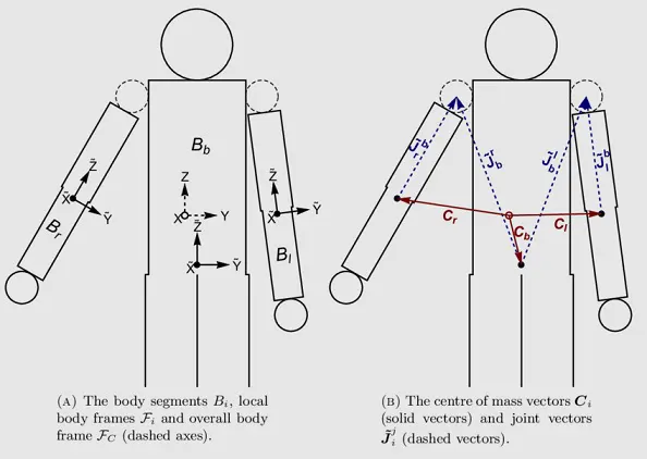 Controlling your Center of Weight